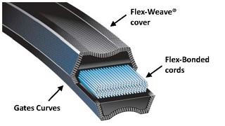 Hi-Power II Dubl-V Belt Cut Away
