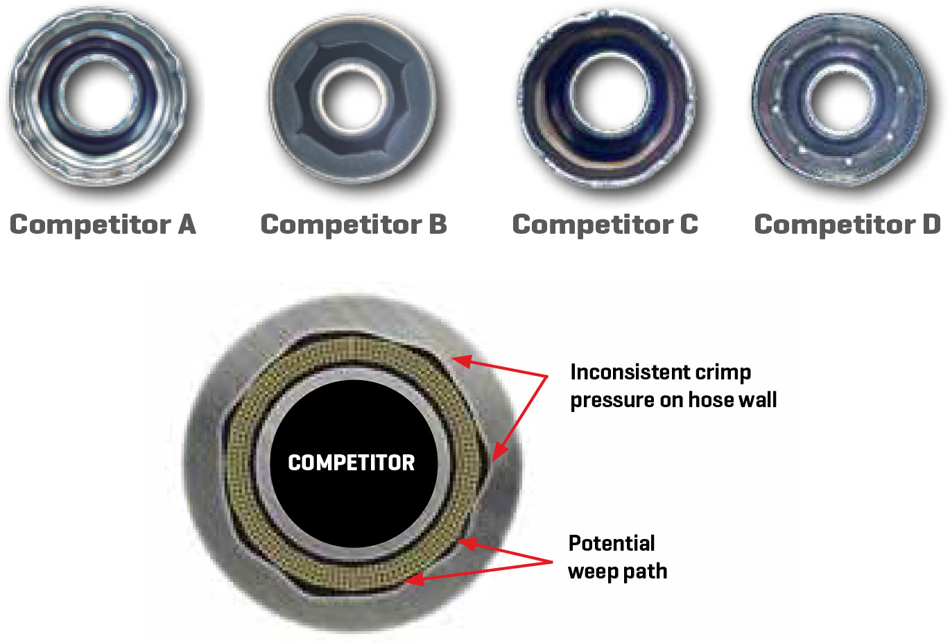 MegaCrimp&reg; Hydraulic Hose Couplings