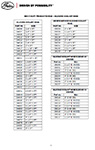 Silicone Hose Spec Sheet Thumbnail