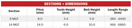 GT4 Spec Table